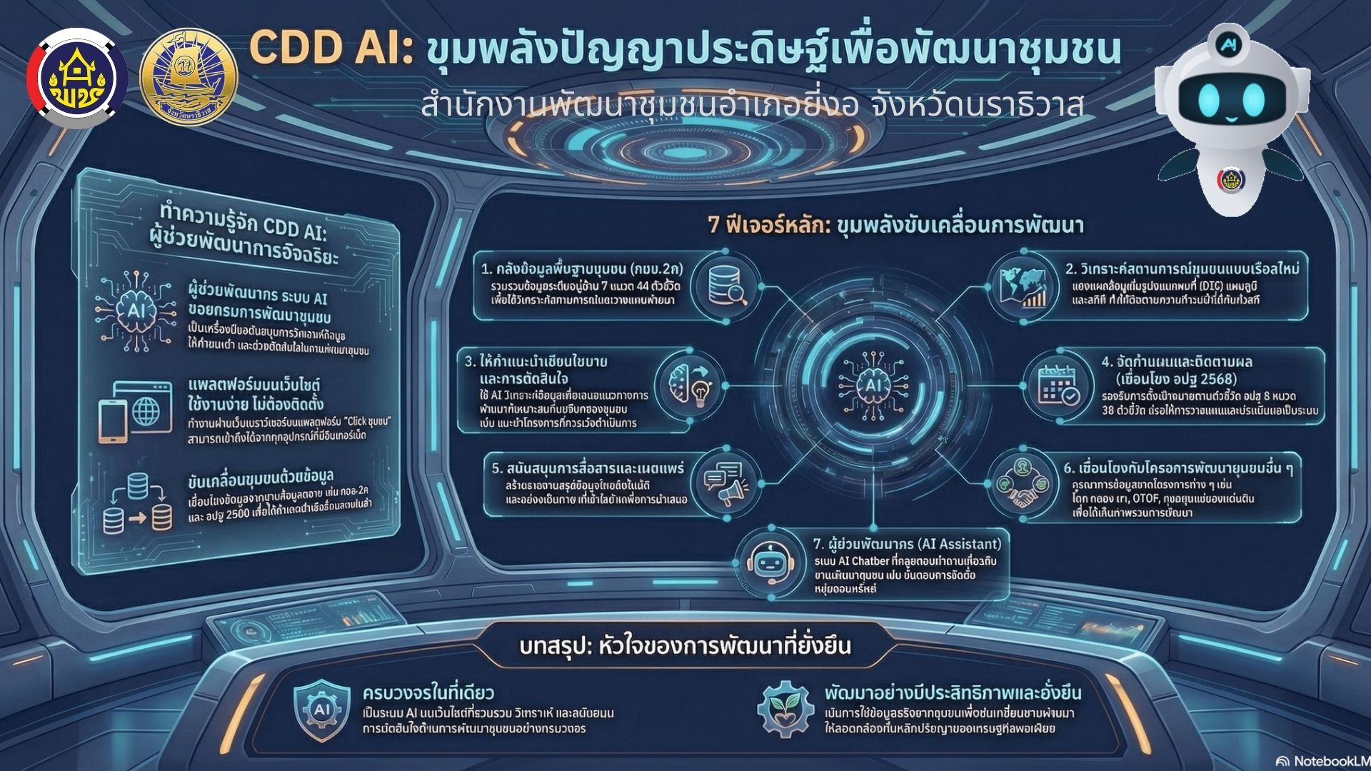 CDD AI : แพลตฟอร์มผู้ช่วยพัฒนากรอัจฉริยะ สู่ชุมชนเข้มแข็งอย่างยั่งยืน